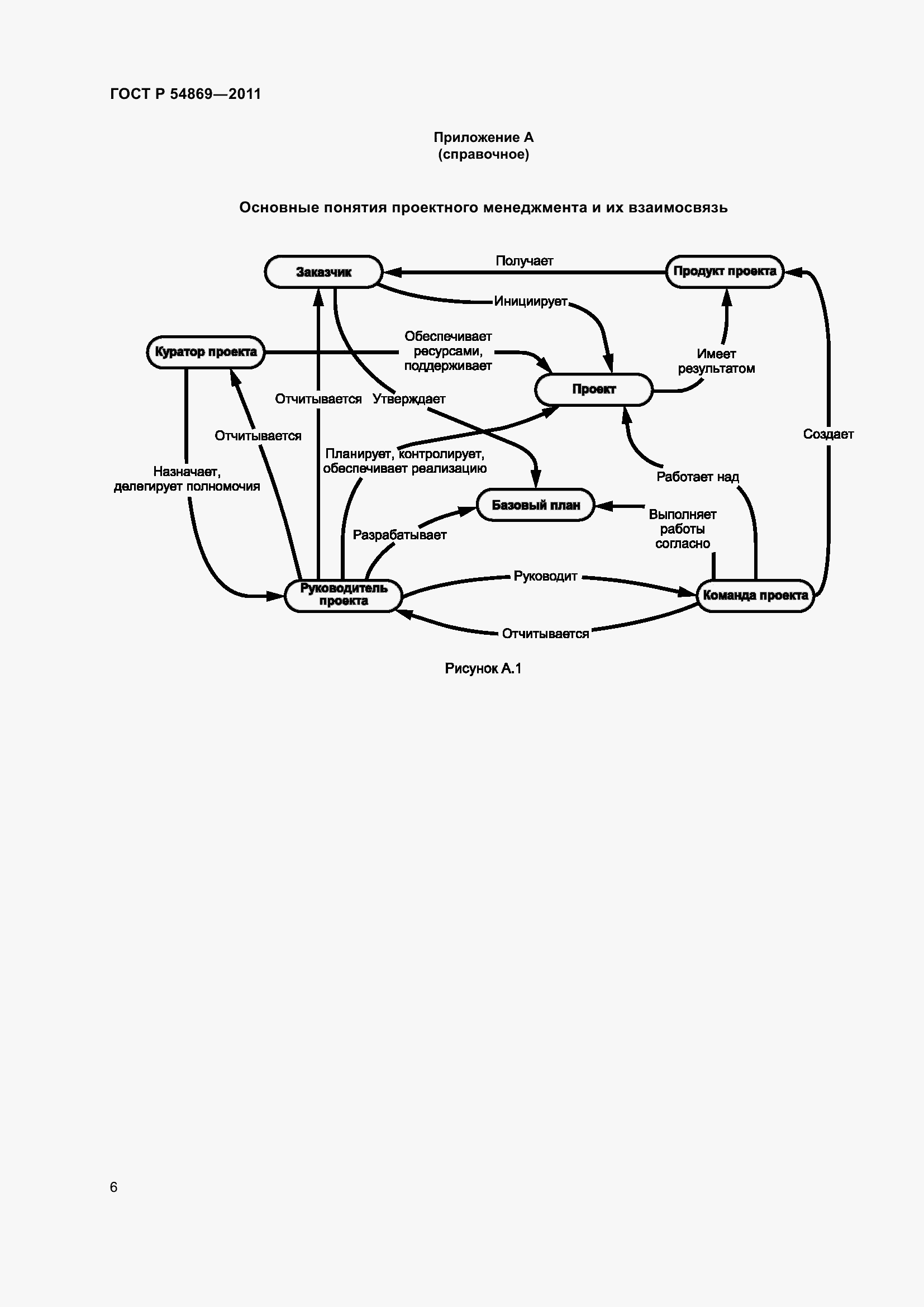 Страница 10 ГОСТ Р 54869-2011