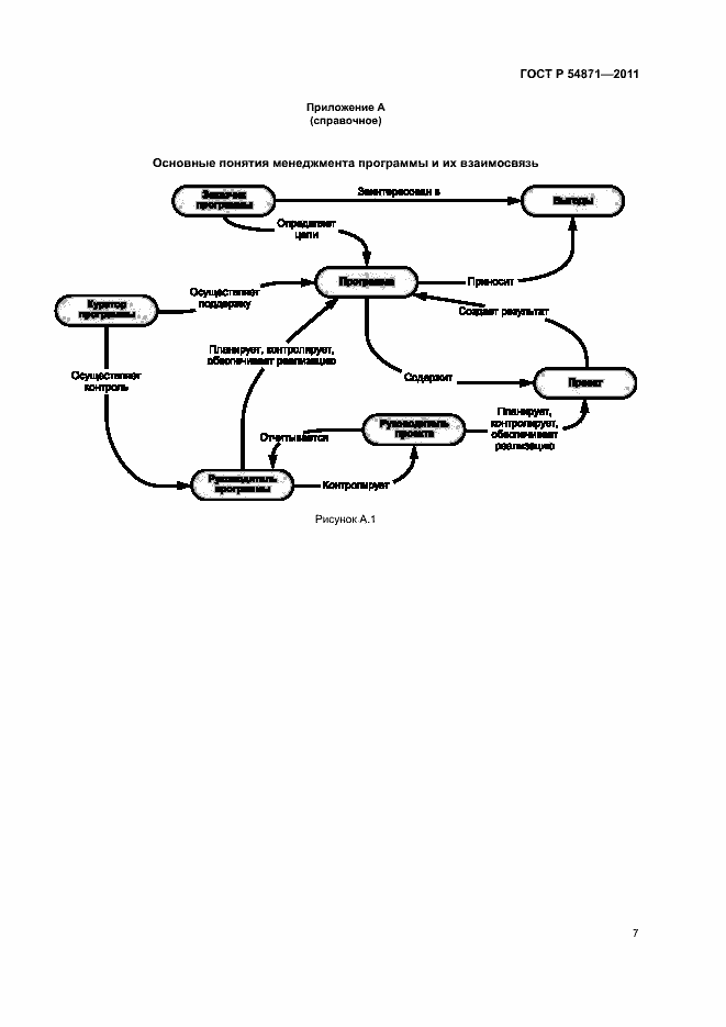 Страница 11 ГОСТ Р 54871-2011