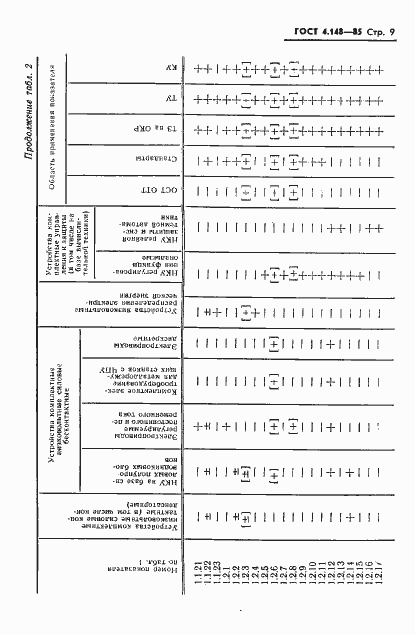 Страница 11 ГОСТ 4.148-85