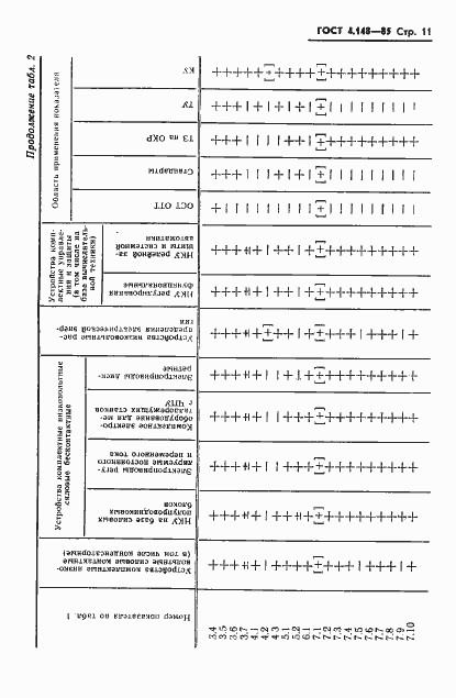 Страница 13 ГОСТ 4.148-85