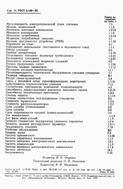 Страница 16 ГОСТ 4.148-85