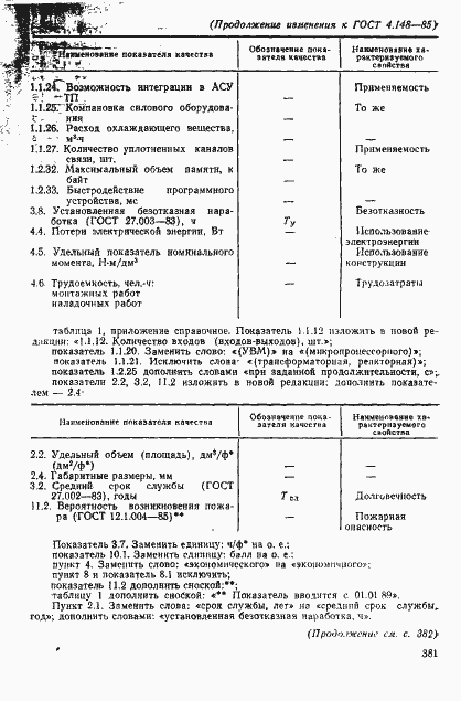 Страница 19 ГОСТ 4.148-85