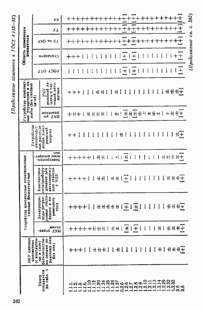 Страница 20 ГОСТ 4.148-85