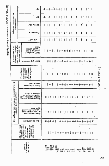Страница 25 ГОСТ 4.148-85