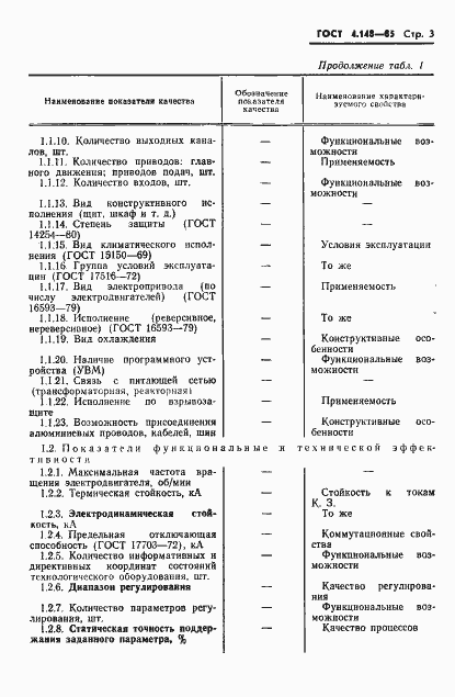 Страница 5 ГОСТ 4.148-85