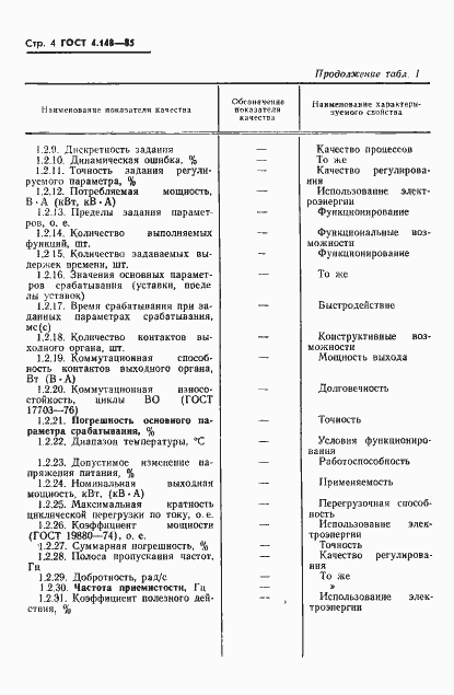 Страница 6 ГОСТ 4.148-85