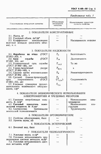 Страница 7 ГОСТ 4.148-85
