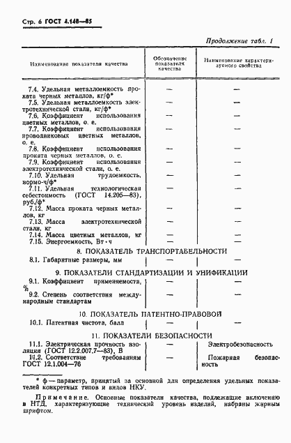 Страница 8 ГОСТ 4.148-85