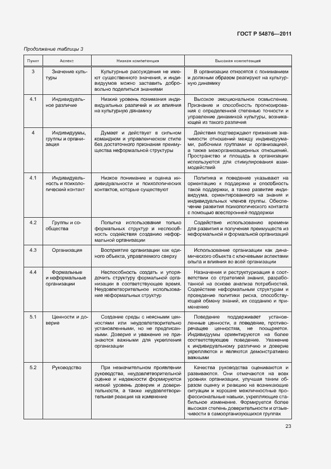 Страница 29 ГОСТ Р 54876-2011