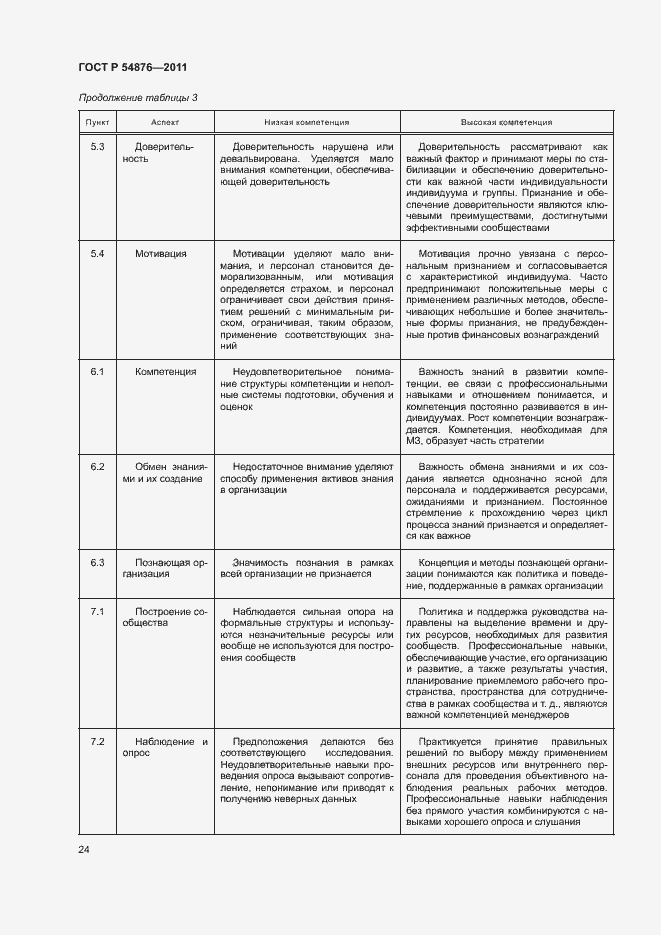 Страница 30 ГОСТ Р 54876-2011