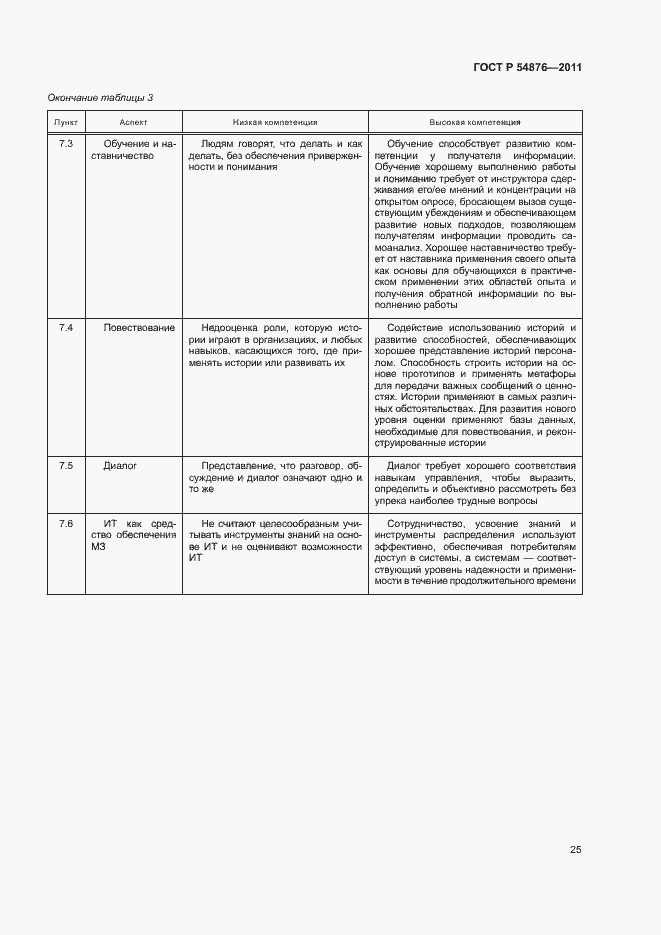 Страница 31 ГОСТ Р 54876-2011
