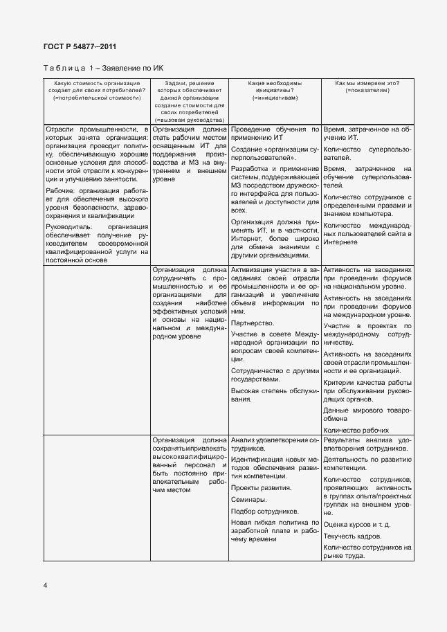 Страница 10 ГОСТ Р 54877-2011