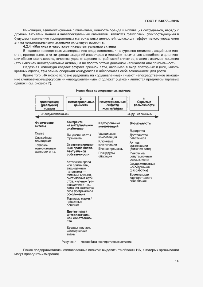 Страница 21 ГОСТ Р 54877-2016
