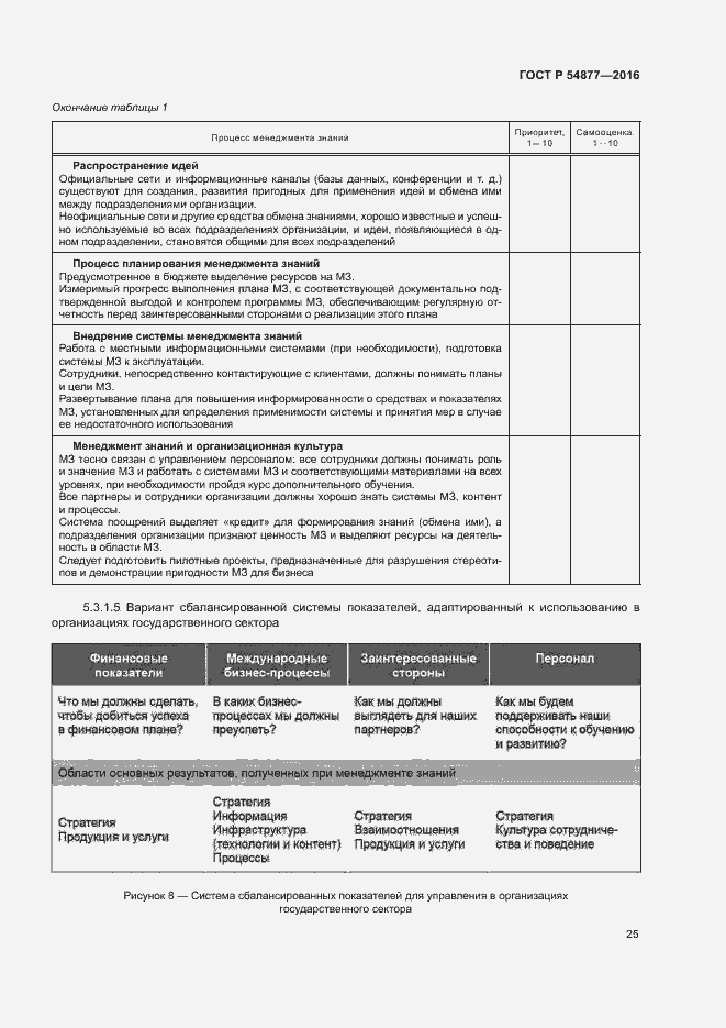 Страница 31 ГОСТ Р 54877-2016