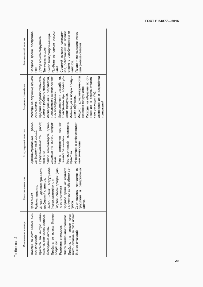 Страница 35 ГОСТ Р 54877-2016
