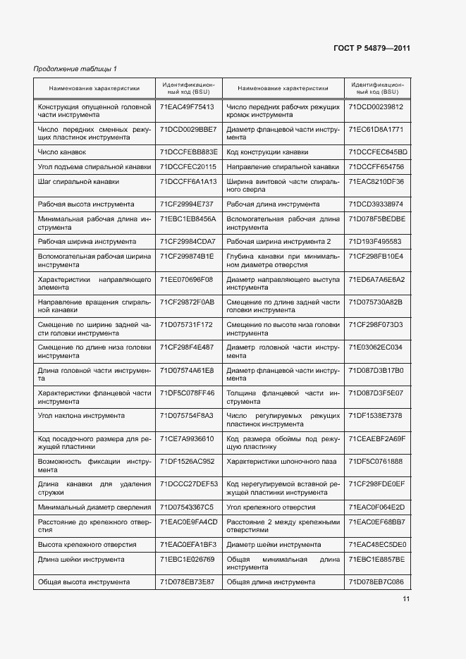 Страница 17 ГОСТ Р 54879-2011