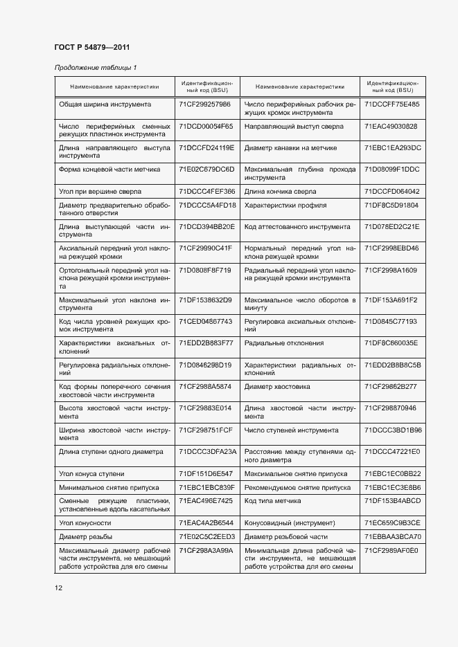 Страница 18 ГОСТ Р 54879-2011