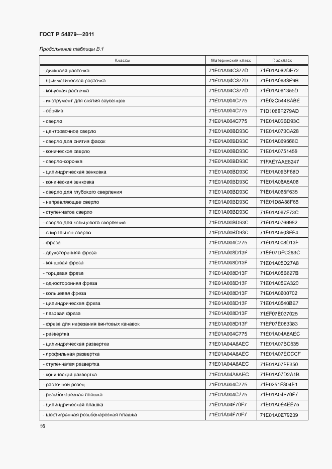 Страница 22 ГОСТ Р 54879-2011