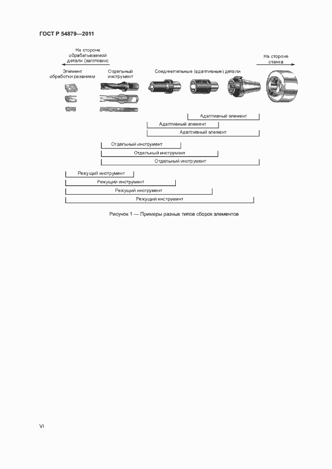 Страница 6 ГОСТ Р 54879-2011