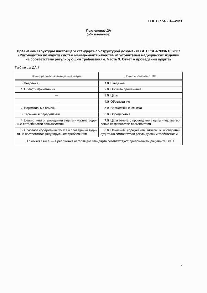 Страница 11 ГОСТ Р 54881-2011