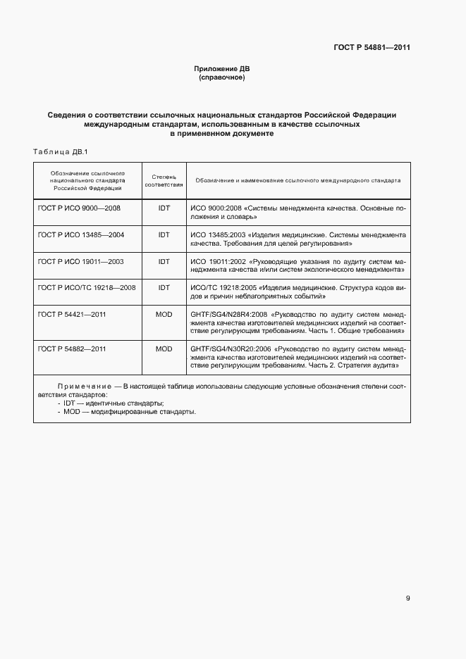 Страница 13 ГОСТ Р 54881-2011