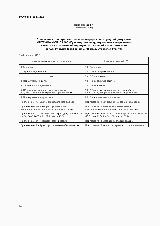Страница 28 ГОСТ Р 54882-2011