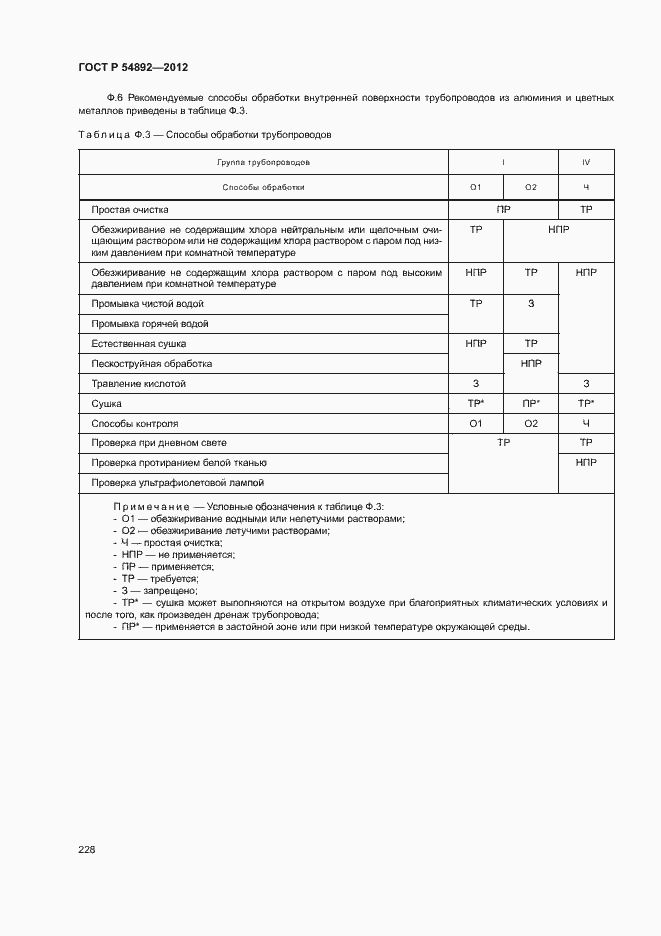 Страница 234 ГОСТ Р 54892-2012
