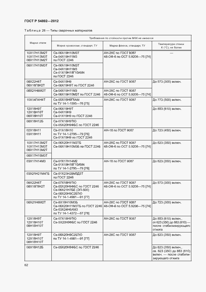 Страница 68 ГОСТ Р 54892-2012
