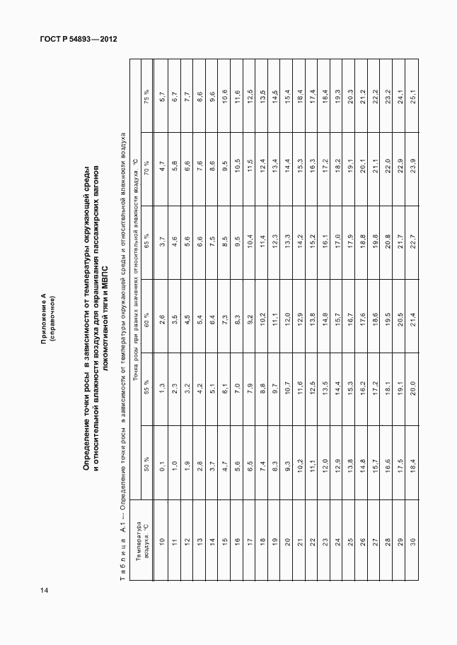 Страница 18 ГОСТ Р 54893-2012