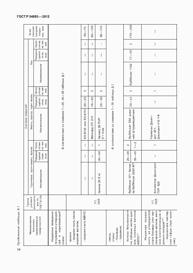 Страница 20 ГОСТ Р 54893-2012