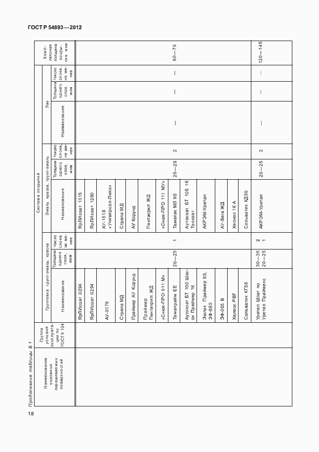 Страница 22 ГОСТ Р 54893-2012