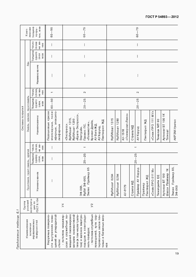 Страница 23 ГОСТ Р 54893-2012