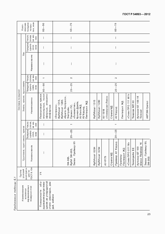 Страница 27 ГОСТ Р 54893-2012