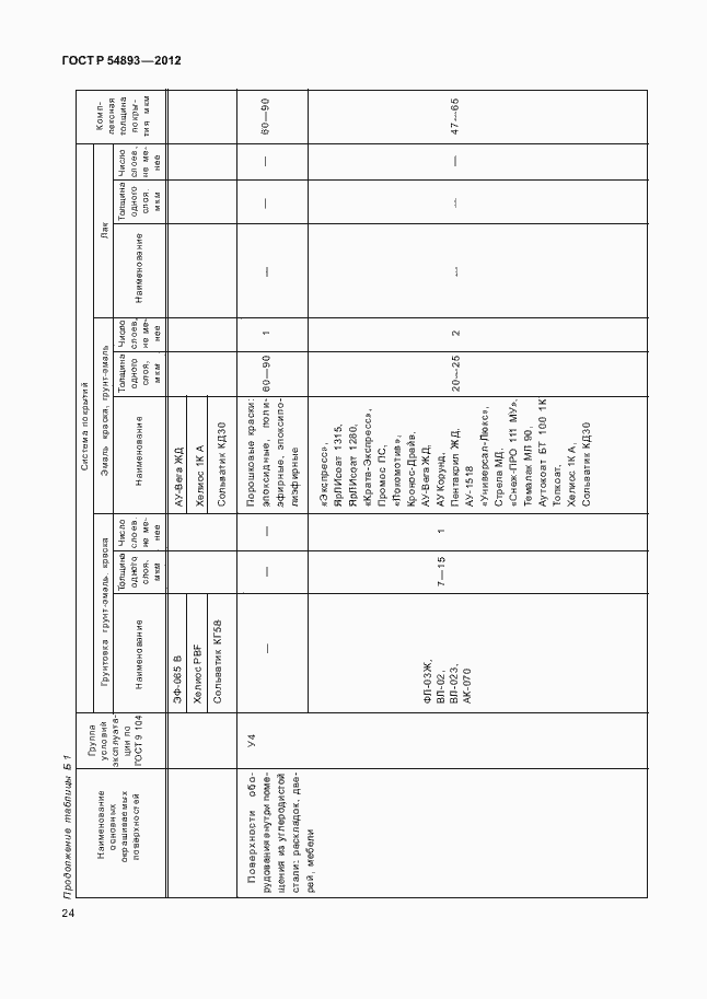 Страница 28 ГОСТ Р 54893-2012