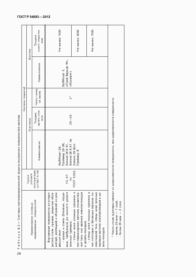 Страница 32 ГОСТ Р 54893-2012