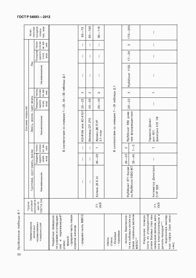 Страница 34 ГОСТ Р 54893-2012