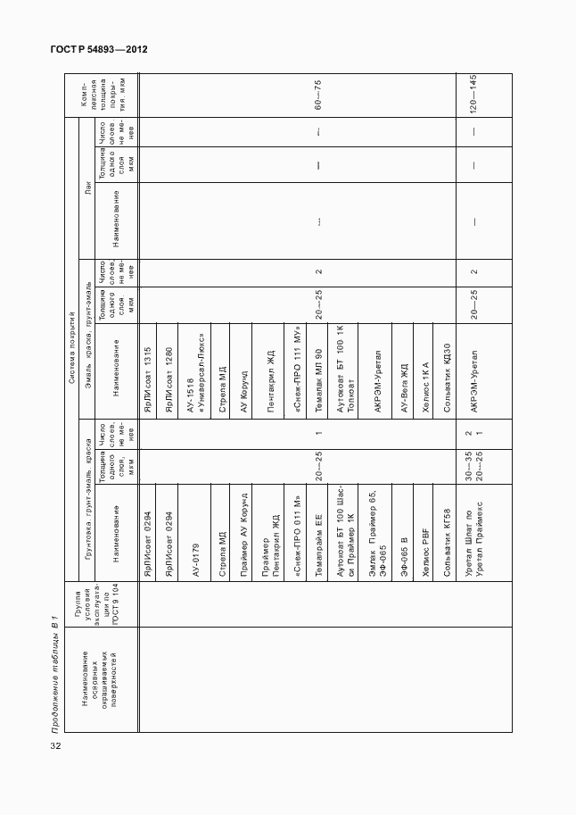 Страница 36 ГОСТ Р 54893-2012
