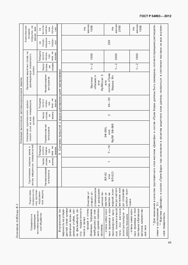 Страница 49 ГОСТ Р 54893-2012