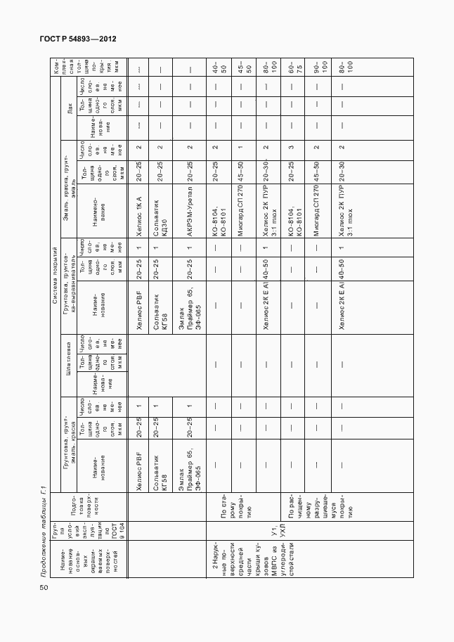 Страница 54 ГОСТ Р 54893-2012