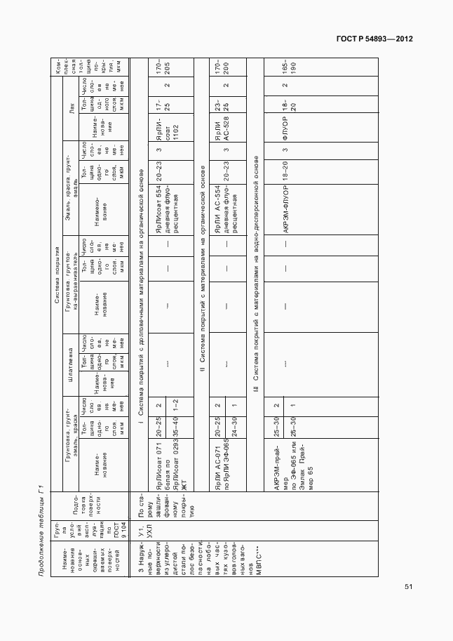 Страница 55 ГОСТ Р 54893-2012
