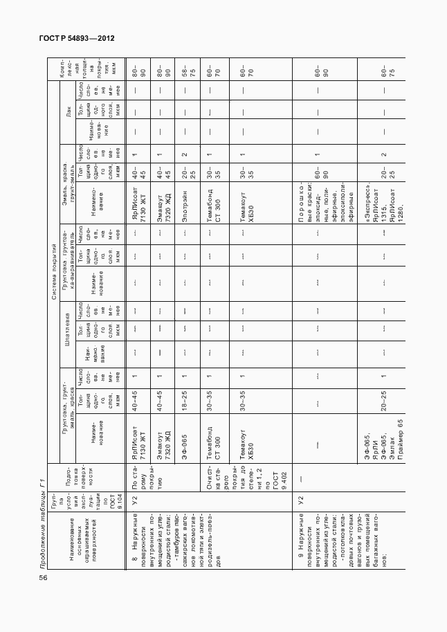 Страница 60 ГОСТ Р 54893-2012