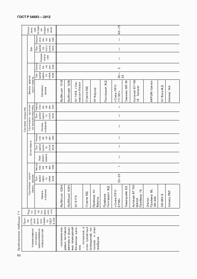 Страница 64 ГОСТ Р 54893-2012