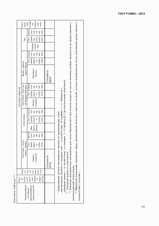 Страница 65 ГОСТ Р 54893-2012