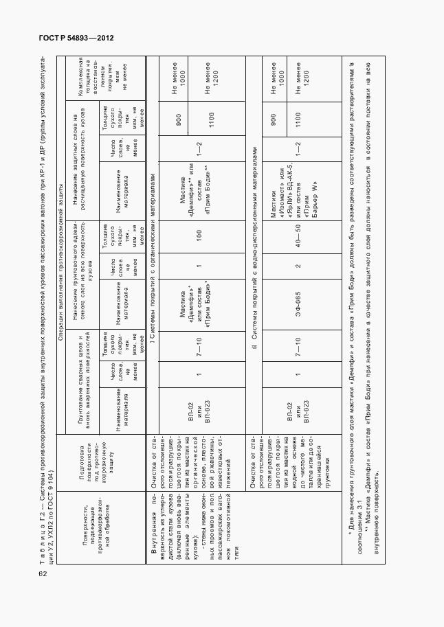 Страница 66 ГОСТ Р 54893-2012
