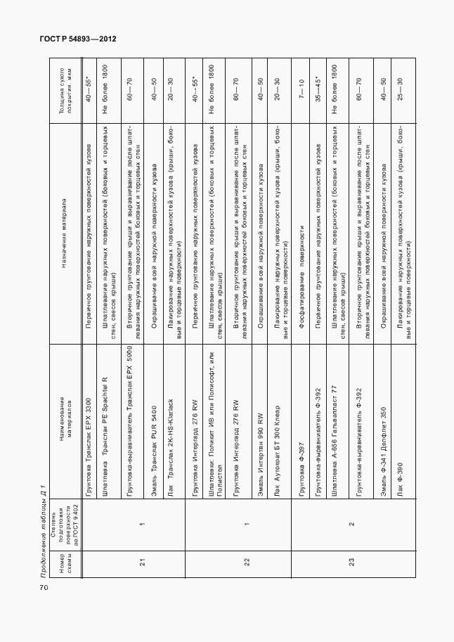 Страница 74 ГОСТ Р 54893-2012
