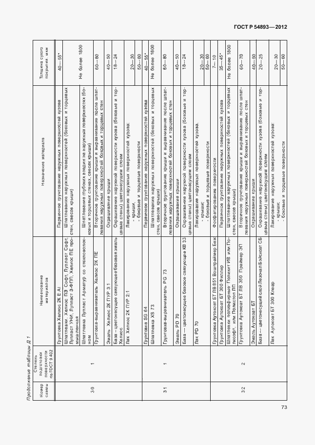 Страница 77 ГОСТ Р 54893-2012
