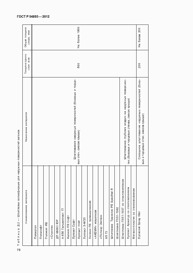 Страница 80 ГОСТ Р 54893-2012