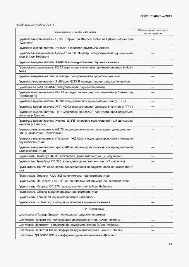 Страница 83 ГОСТ Р 54893-2012
