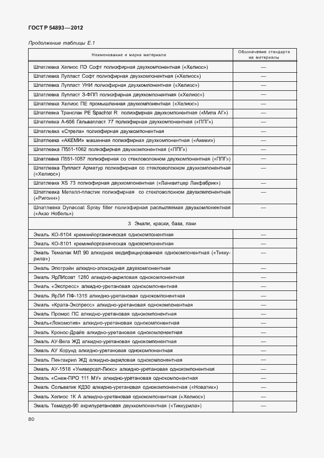 Страница 84 ГОСТ Р 54893-2012