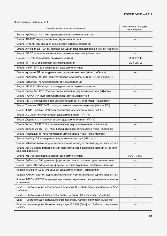 Страница 85 ГОСТ Р 54893-2012
